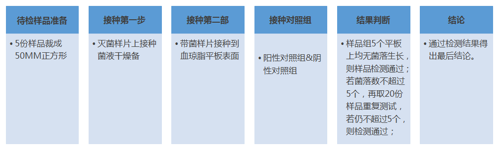 微生物检测方法研究