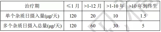 杂质的可接受摄入量